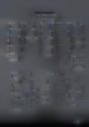 Β.