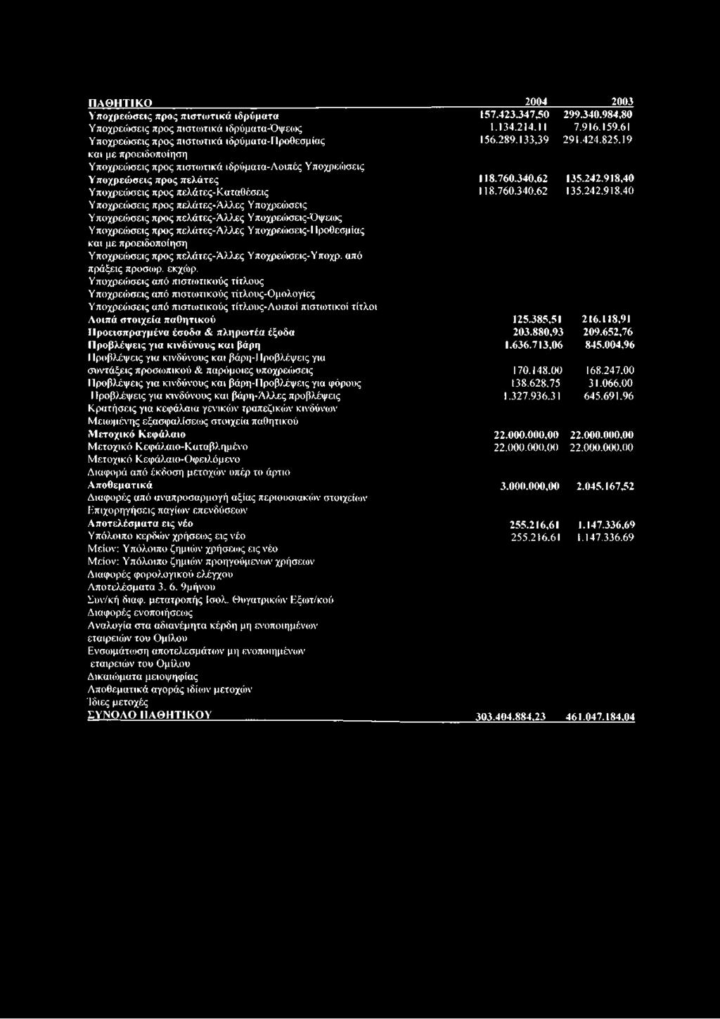 19 Υποχρεώσεις προς πελάτες Υποχρεώσεις προς πελάτες-καταθέσεις Υποχρεώσεις προς πελάτες-αλλες Υποχρεώσεις Υποχρειόσεις προς πελάτες-αλλες Υποχρεώσεις-Όψεως Υποχρεώσεις προς πελάτες-άλλες