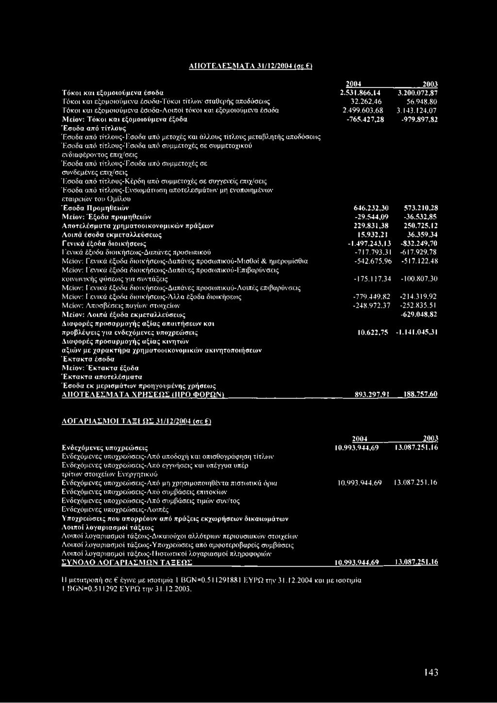 Έσοδα από τίτλους-έσοδα από συμμετοχές σε συνδεμένες επιχ/σεις Έσοδα από τίτλους-κέρδη από συμμετοχές σε συγγενείς επιχ/σεις Έσοδα από τίτλους-ενσωμάτωση αποτελεσμάτων μη ενοποιημένοι εταιρειών του