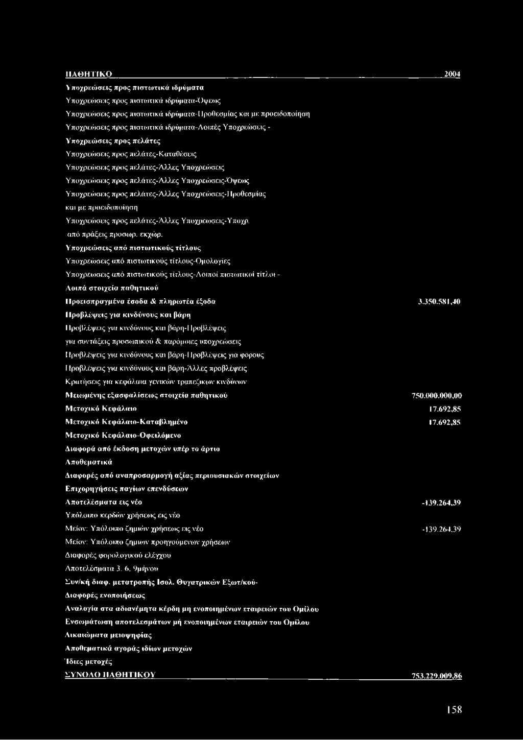 πελάτες-άλλες Υποχρεώσεις-Προθεσμίας και με προειδοποίηση Υποχρεώσεις προς πελάτες-άλλες Υποχρειοσεις-Υποχρ. από πράξεις προσωρ. εκχώρ.