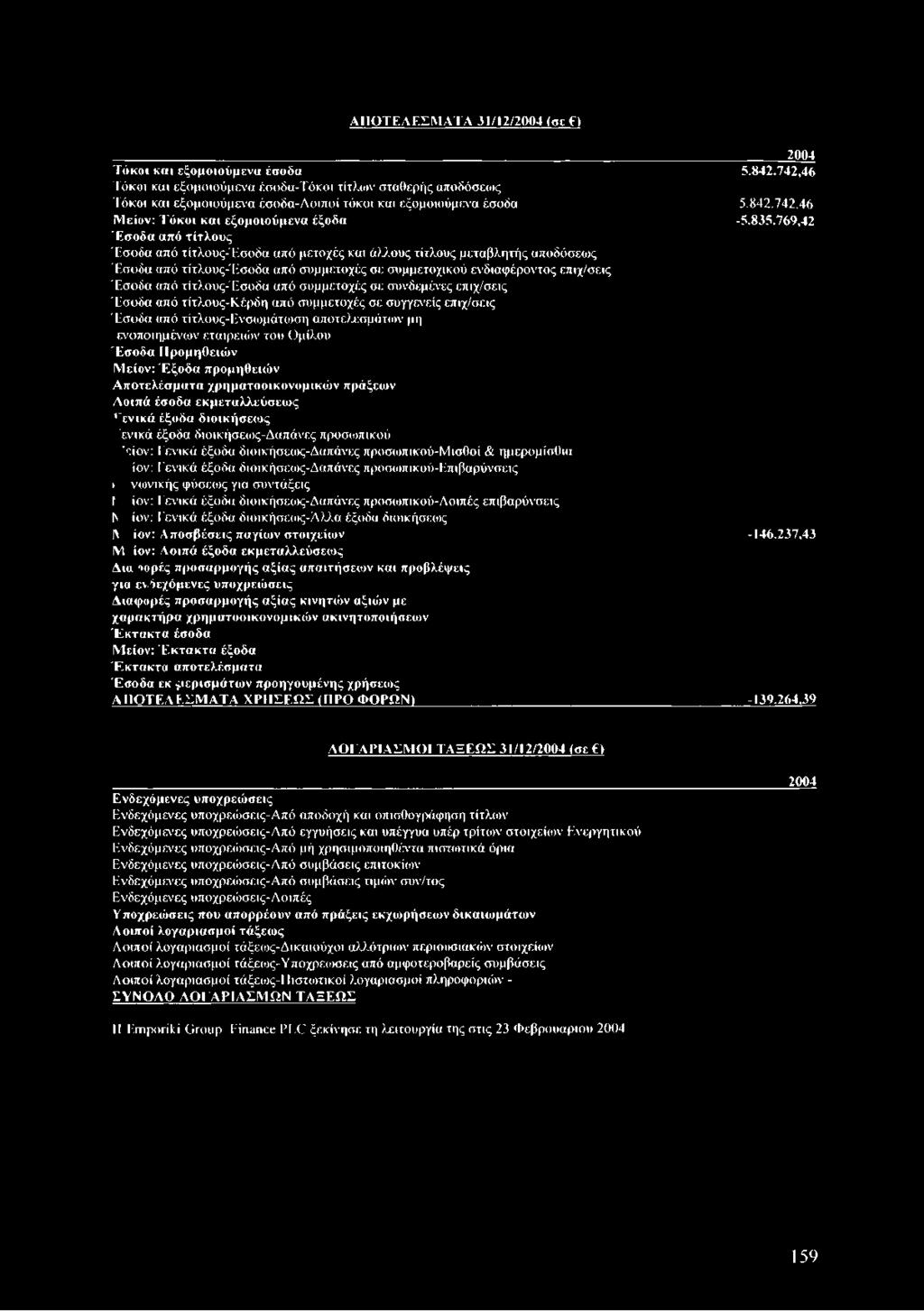 Έσοδα από τίτλους-έσοδα από συμμετοχές σε συνδεμένες επιχ/σεις Έσοδα από τίτλους-κέρδη από συμμετοχές σε συγγενείς επιχ/σεις Έσοδα από τίτλους-ενσωμάτωση αποτελεσμάτων μη ενοποιημένων εταιρειών του