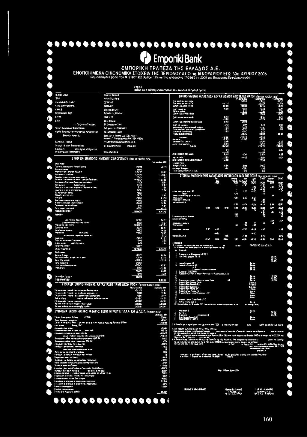 2190/1920 Άρθρο 135 κοκ τη ς απόφασης 17/33 '21-4-2005 της Επιτροπής Κεφαλαιαγοράς) r*c ΤρίχοικίΧίη^ Tíf*t>' α»α-εμι»ν Κιταπύτΐ»: H(*Vto ΙγκρΕ r<ff Cuw»M»f KsranfflreMir: EiTpjsln Sartl AE HtiM 7&M*0