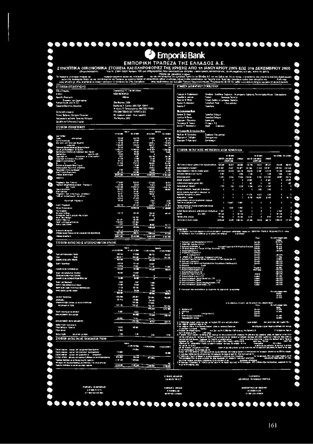 2WMV1920 :*ί»9 >ο 135 γιο επίχπρητας που συντάαιχοιτ βη>σ ς «.«κονομικάς «ατοττόσίίς. ε/οποιημβν&ς κοι μη.