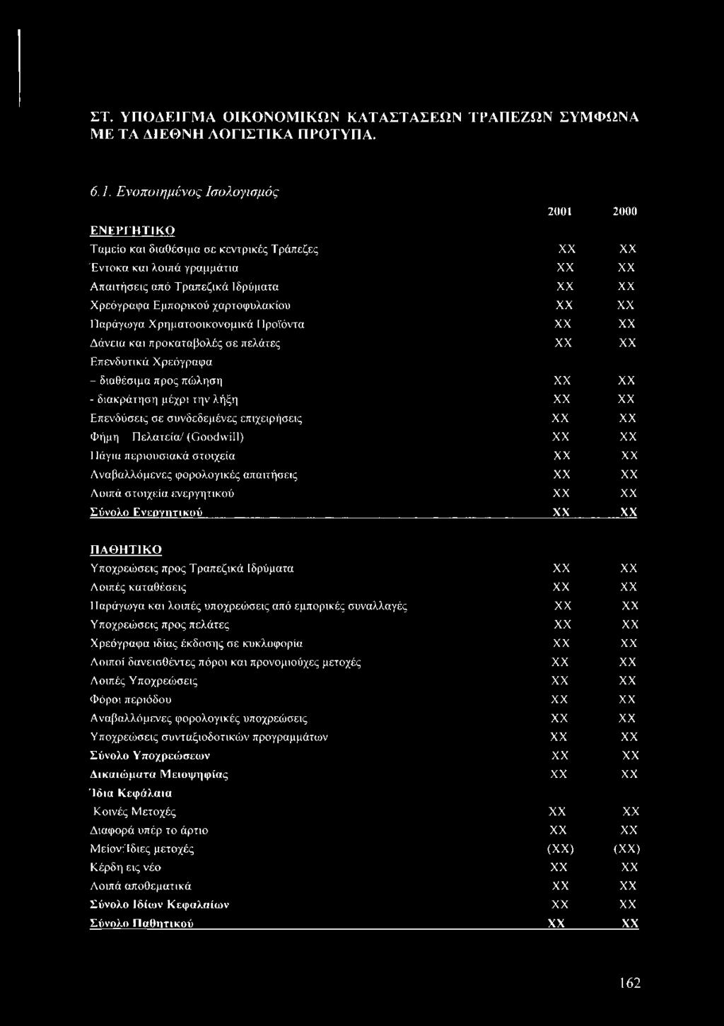 Χρηματοοικονομικά Προϊόντα Δάνεια και προκαταβολές σε πελάτες Επενδυτικά Χρεόγραφα - διαθέσιμα προς πώληση - διακράτηση μέχρι την λήξη Επενδύσεις σε συνδεδεμένες επιχειρήσεις Φήμη -