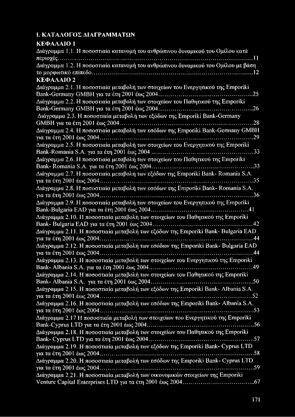 .. 25 Διάγραμμα 2.2. Η ποσοστιαία μεταβολή των στοιχείων του Παθητικού της Emporiki Bank-Germany GMBH για τα έτη 2001 έως 2004... 26 Διάγραμμα 2.3.