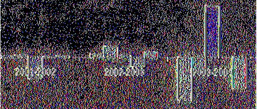 918,40, μέχρι που το 2004 παρουσιάζεται κάθετη μείωση της τάξεως του 12,19% και το ποσό των υποχρεώσεων επανέρχεται στα ίδια περίπου επίπεδα του 2001, δηλαδή στο ύψος των 117.892.270,69.