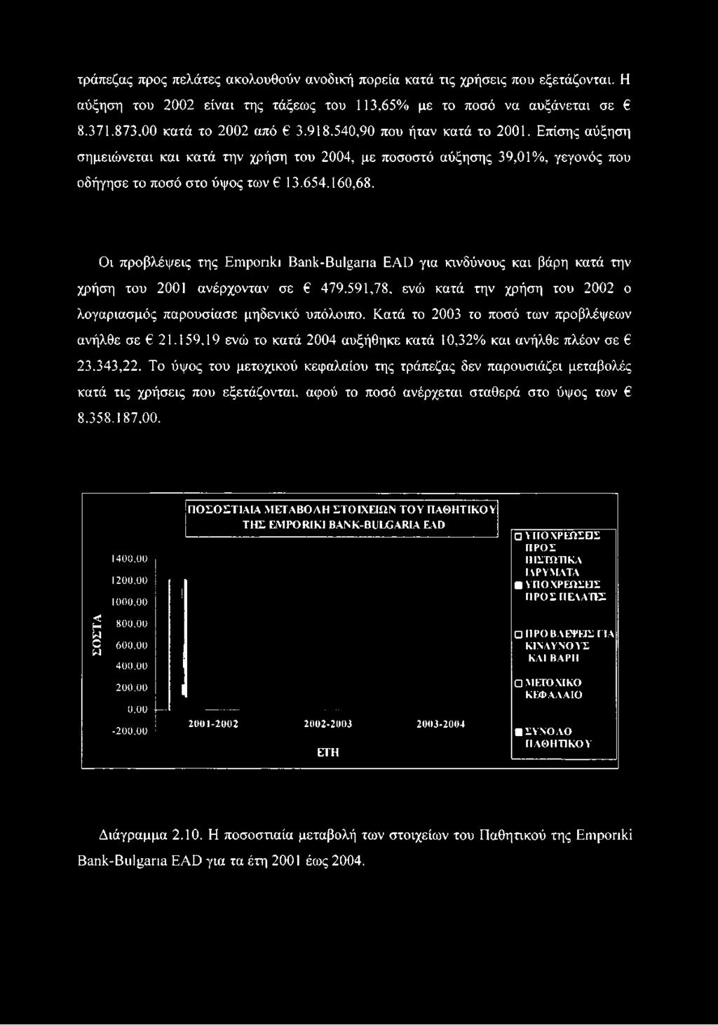 Οι προβλέψεις της Ειηροπία Βαη1<-Βιι^απα ΕΑΙ) για κινδύνους και βάρη κατά την χρήση του 2001 ανέρχονταν σε 479.591,78, ενώ κατά την χρήση του 2002 ο λογαριασμός παρουσίασε μηδενικό υπόλοιπο.