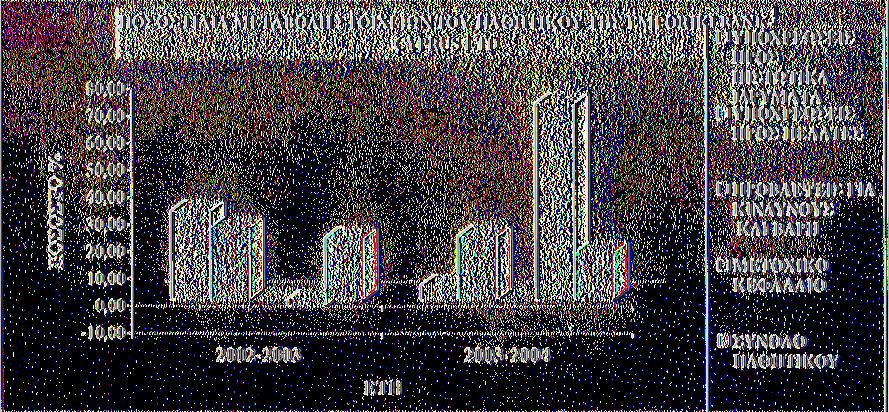ΕΚΜΕΤΑΛΛΕΥΣΗΣ 0,00 0,00 0,00 5. ΑΠΟΤΕΛΕΣΜΑΤΑ ΧΡΗΣΕΩΣ -1.443.419.00-2.019.244,00-2.078.749,00 ΤΟΚΟΙ ΚΑΙ ΕΞΟΜΟΙΟΥΜΕΝΑ 6. ΕΣΟΔΑ 9.377.138.00 11.065.577.00 16.520.874.50 7.