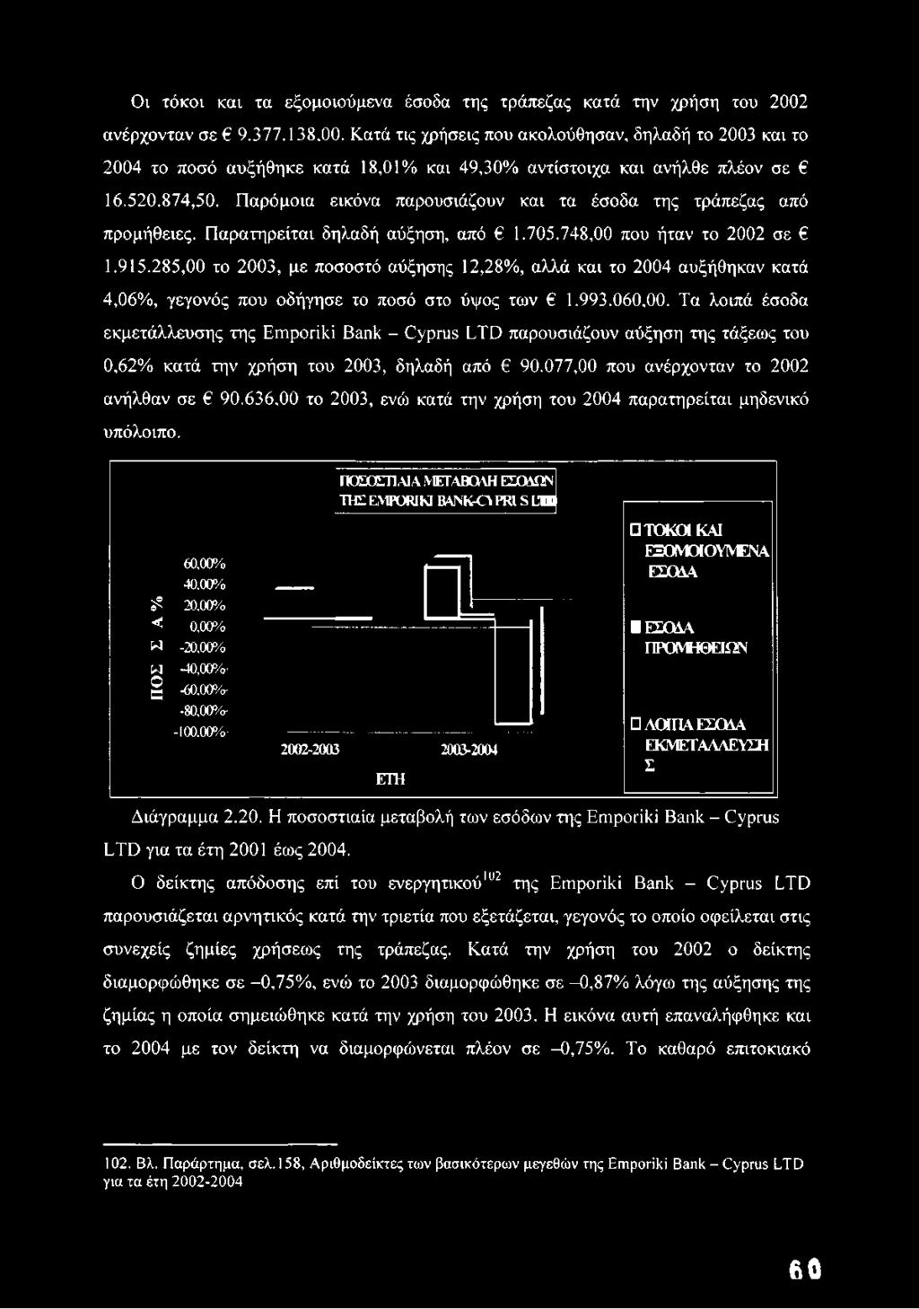 Παρόμοια εικόνα παρουσιάζουν και τα έσοδα της τράπεζας από προμήθειες. Παρατηρείται δηλαδή αύξηση, από 1.705.748,00 που ήταν το 2002 σε 1.915.