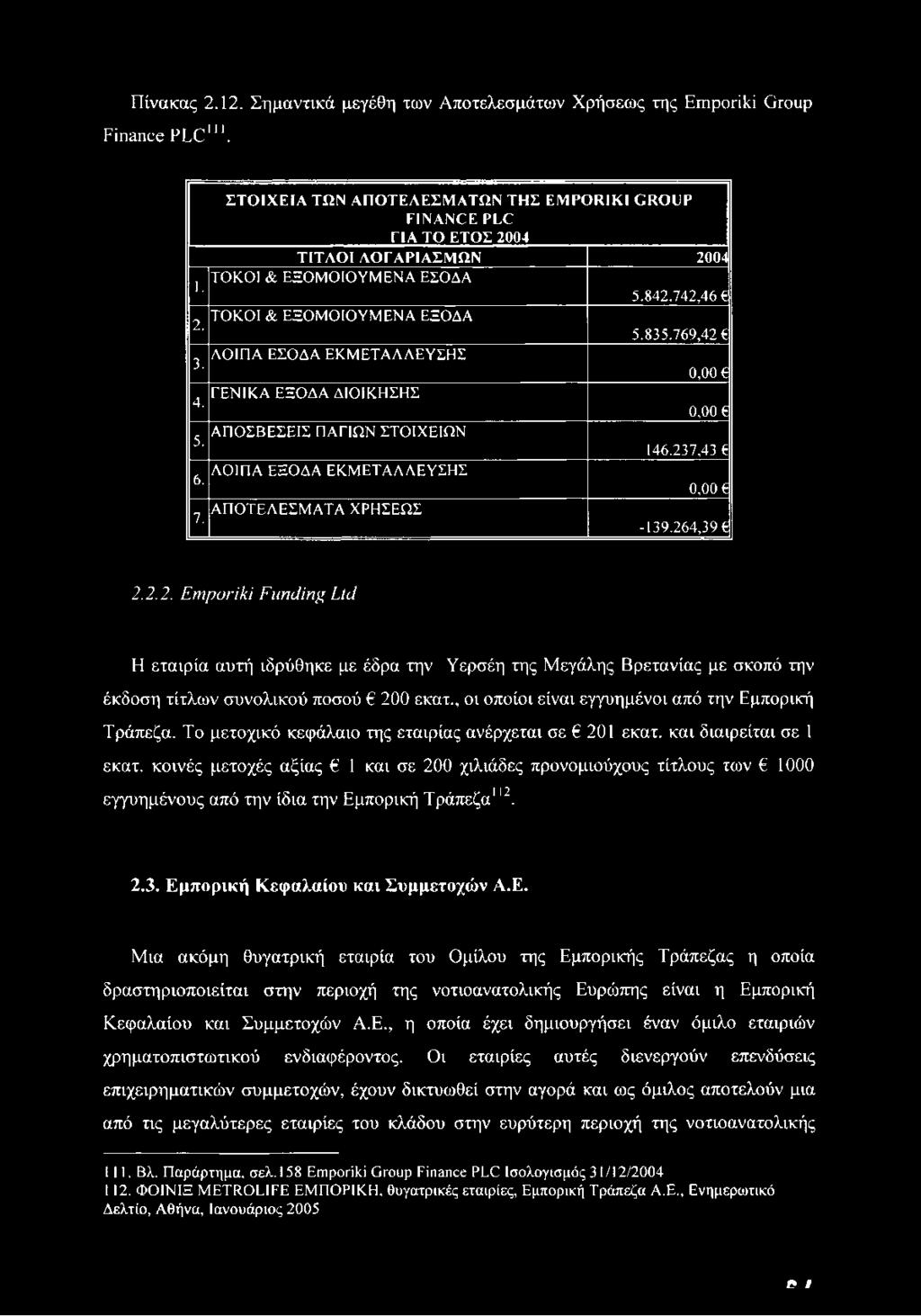 ΛΟΙΠΑ ΕΞΟΔΑ ΕΚΜΕΤΑΛΛΕΥΣΗΣ 0,00 7. ΑΠΟΤΕΛΕΣΜΑΤΑ ΧΡΗΣΕΩΣ -139.26