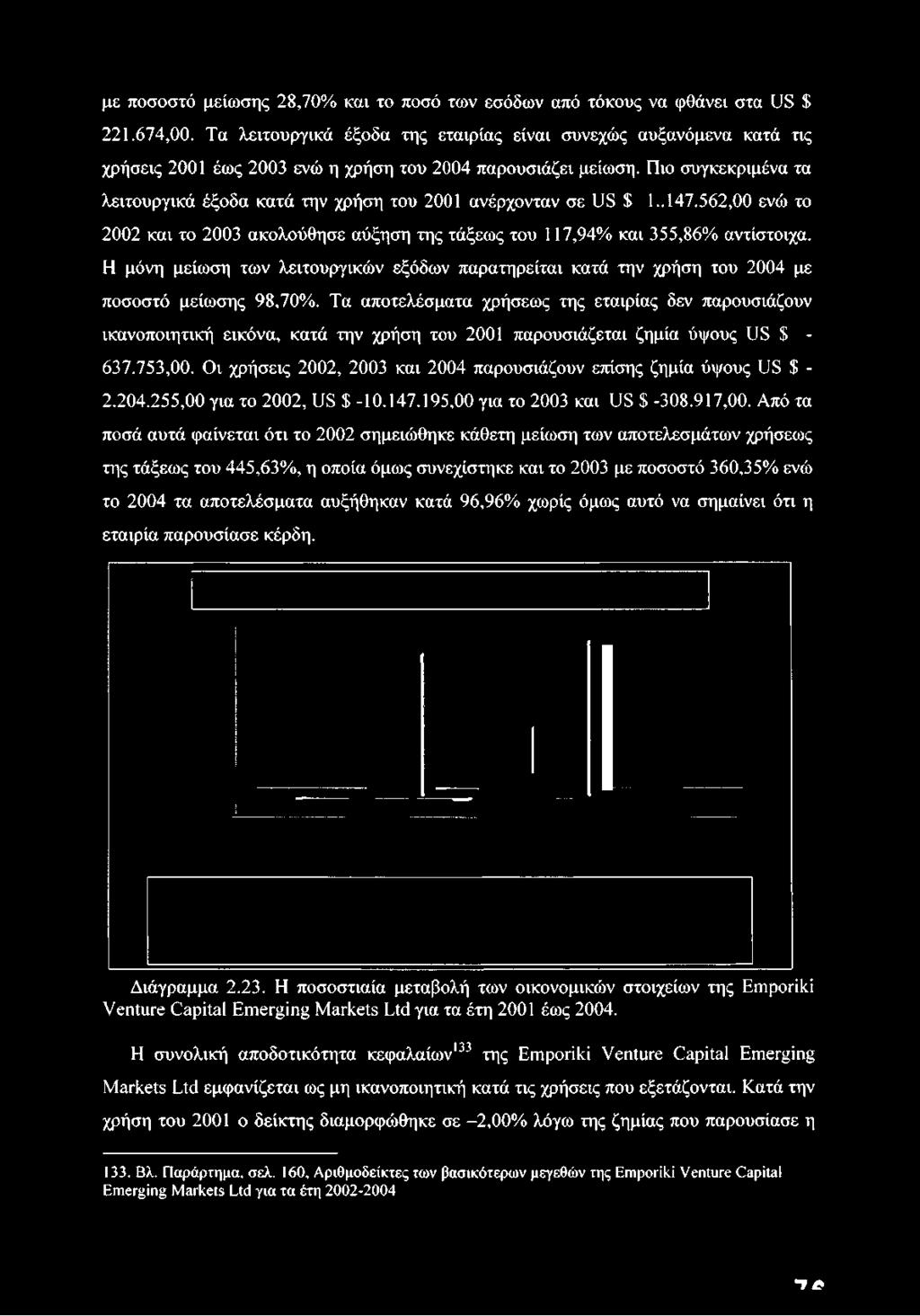 Πιο συγκεκριμένα τα λειτουργικά έξοδα κατά την χρήση του 2001 ανέρχονταν σε 118 $ 1.. 147.562,00 ενώ το 2002 και το 2003 ακολούθησε αύξηση της τάξεως του 117,94% και 355,86% αντίστοιχα.