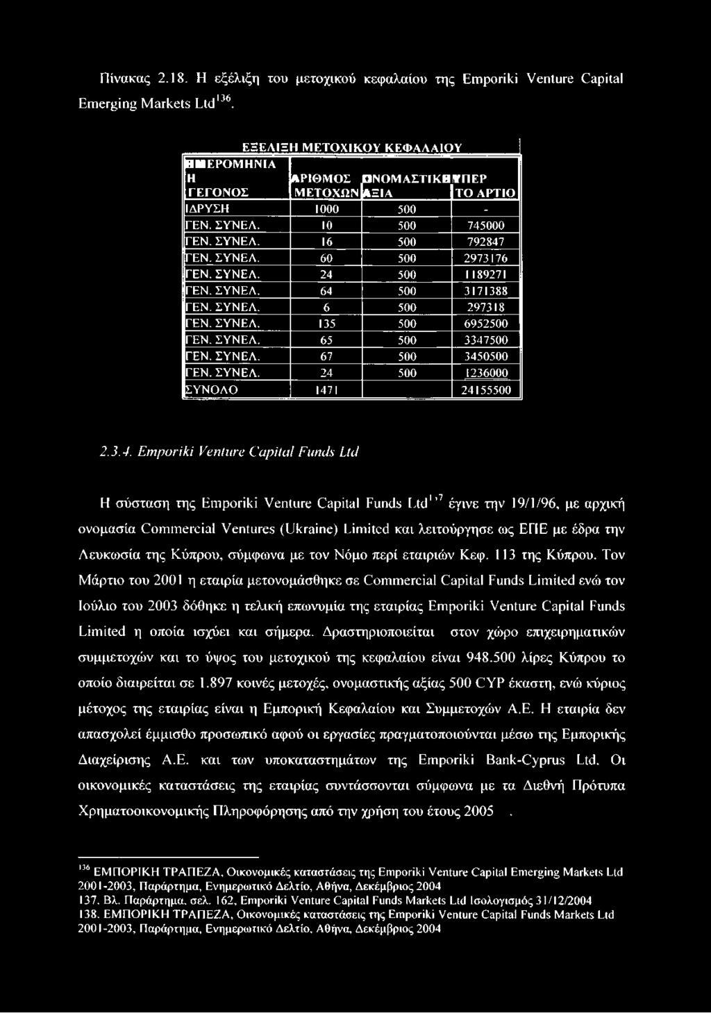 ΣΥΝΕΛ. 24 500 1189271 ΓΕΝ. ΣΥΝΕΛ. 64 500 3171388 ΓΕΝ. ΣΥΝΕΛ. 6 500 297318 ΓΕΝ. ΣΥΝΕΛ. 135 500 6952500 ΓΕΝ. ΣΥΝΕΛ. 65 500 3347500 ΓΕΝ. ΣΥΝΕΛ. 67 500 3450500 ΓΕΝ. ΣΥΝΕΛ. 24 500 1236000 ΣΥΝΟΛΟ 1471 24155500 2.