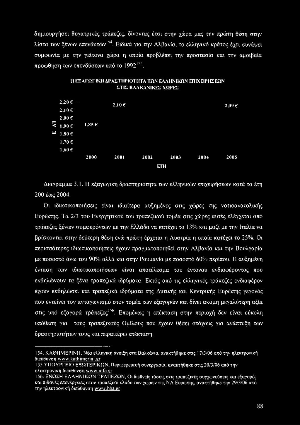Η ΕΠΑΓΩΓΙΚΗ ΔΡΑΣΤΗΡΙΟΤΗΤΑ ΤΩΝ ΕΑΑΗΝΙΚΩΝ ΕΠΙΧΕΙΡΗΣΕΩΝ ΣΤΙΣ ΒΑΑΚΑΝΙΚΕΣ ΧΩΡΕΣ 2,20 τ 2,10 2,00 5 1,90 > 8 5 2,10 2,09 ω 1,80 1,70 1,60 2000 2001 2002 2003 2 0 0 4 2005 ΕΤΗ Διάγραμμα 3.1. Η εξαγωγική δραστηριότητα των ελληνικών επιχειρήσεων κατά τα έτη 200 έως 2004.