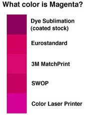 Χρωματικά μοντέλα \ CMY & CMYK (1) Στο CMY μοντέλο, τα χρώματα θεωρούνται προσμίξεις των συμπληρωματικών χρωμάτων Κυανό, Μωβ, Κίτρινο.