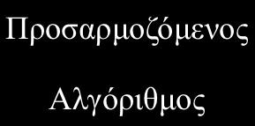 ΑDCM Προσαρµοζόµενος Αλγόριθµος m(n) mˆ ( n) + e(n)