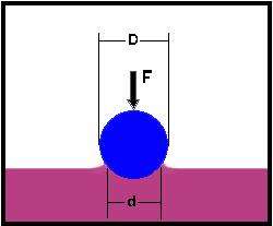 ...Μέθοδος Brinell HB F A D( D 2F D 2 d 2 ) ΗΒ = σκληρότητα κατά Brinell (kp/mm 2 ) F = φορτίο (kp) A = επιφάνεια