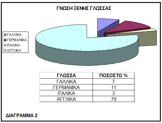 Διάγραμμα