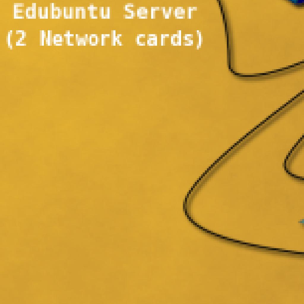 ιαδίκτυο µόνο µέσω του εξυπηρετητή Ubuntu / LTSP, ο οποίος παίζει το ρόλο