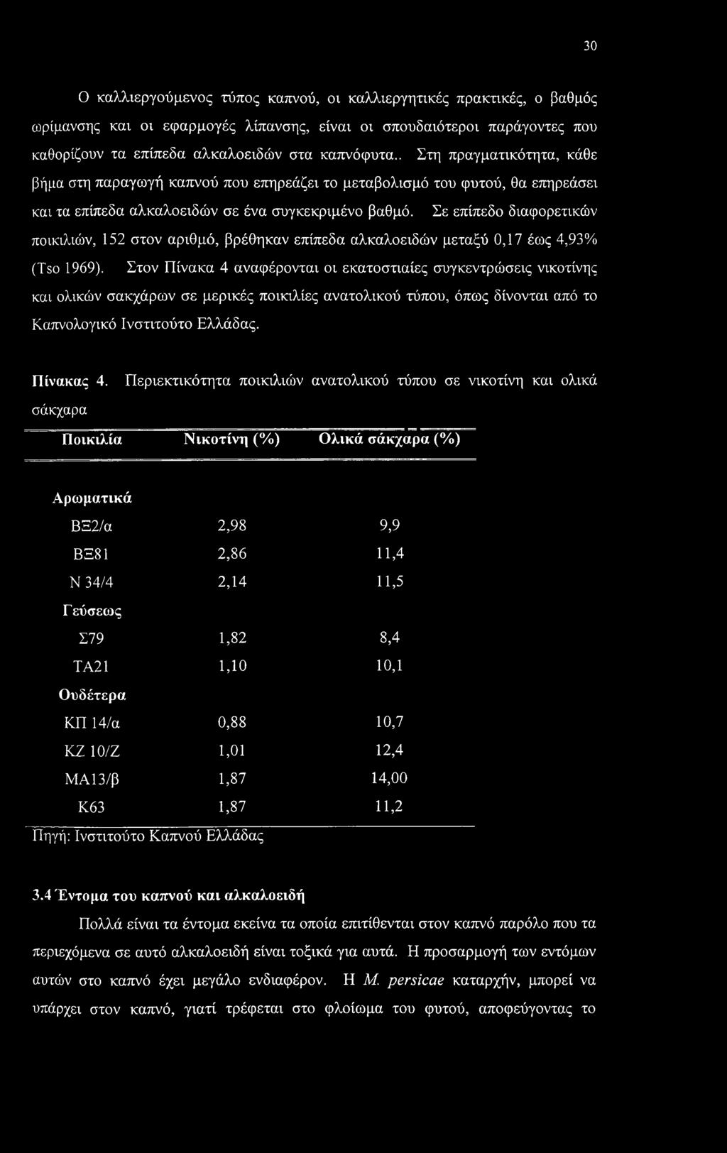 Σε επίπεδο διαφορετικών ποικιλιών, 152 στον αριθμό, βρέθηκαν επίπεδα αλκαλοειδών μεταξύ 0,17 έως 4,93% (Tso 1969).
