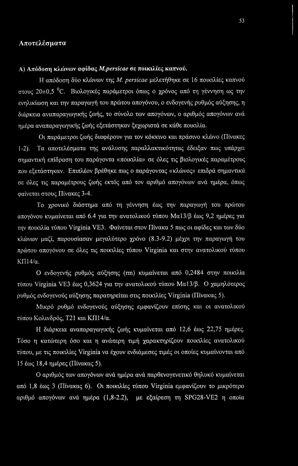 αριθμός απογόνων ανά ημέρα αναπαραγωγικής ζωής εξετάστηκαν ξεχωριστά σε κάθε ποικιλία. Οι παράμετροι ζωής διαφέρουν για τον κόκκινο και πράσινο κλώνο (Πίνακες 1-2).