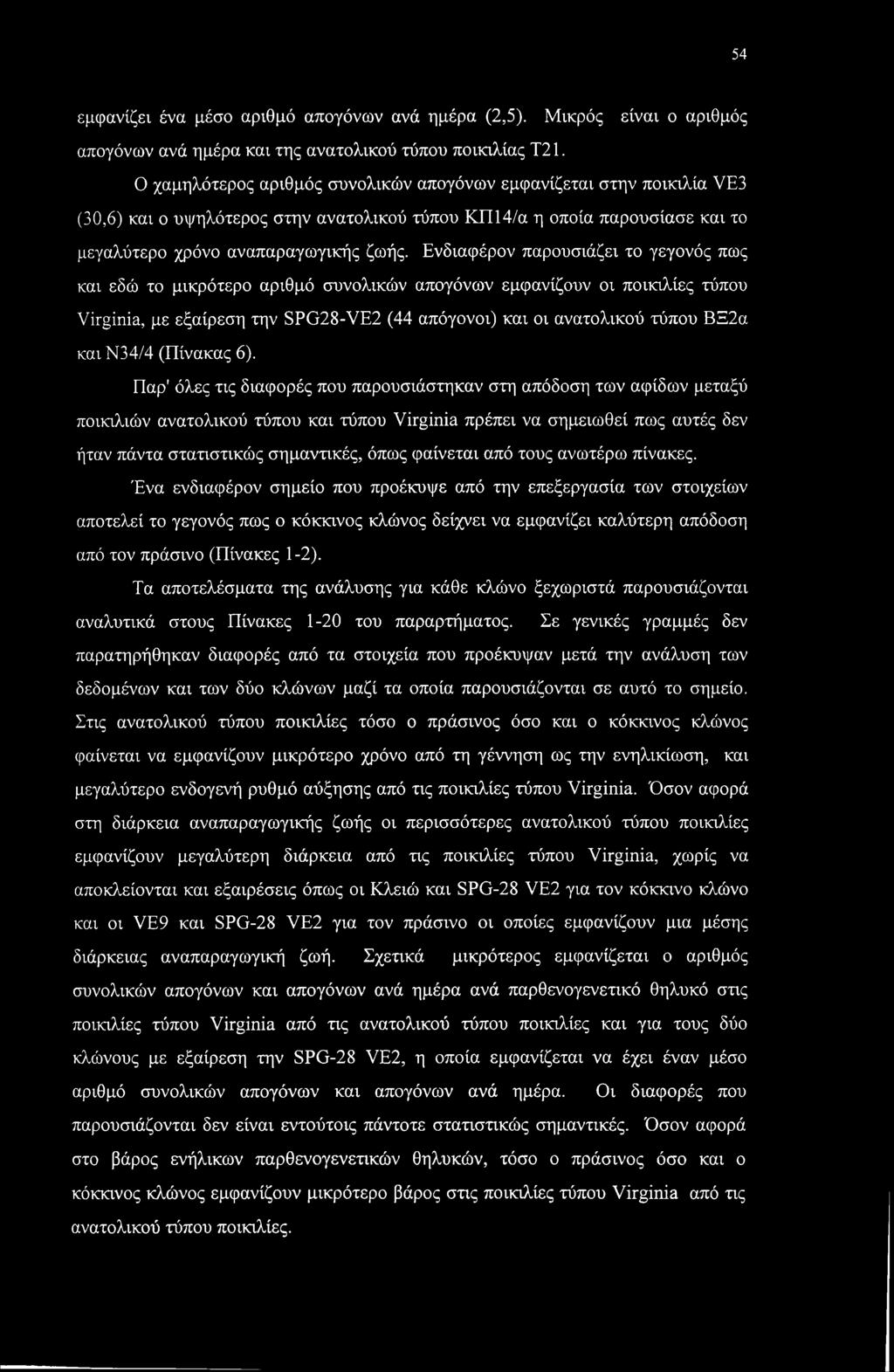 Ενδιαφέρον παρουσιάζει το γεγονός πως και εδώ το μικρότερο αριθμό συνολικών απογόνων εμφανίζουν οι ποικιλίες τύπου Virginia, με εξαίρεση την SPG28-VE2 (44 απόγονοι) και οι ανατολικού τύπου ΒΞ2α και