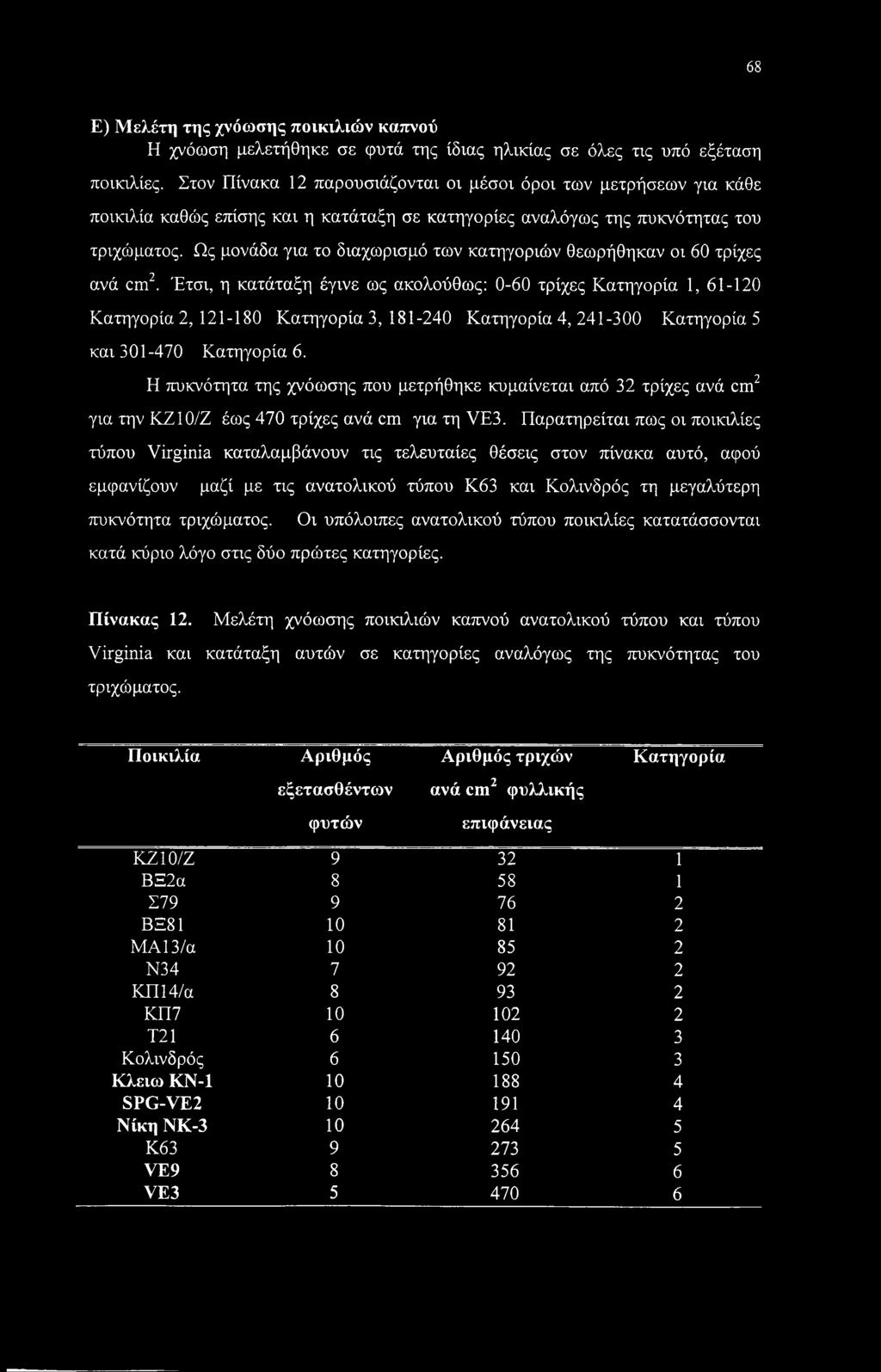 Ως μονάδα για το διαχωρισμό των κατηγοριών θεωρήθηκαν οι 60 τρίχες ανά cm2.
