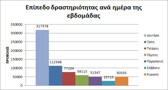 14. Ιωάννινα 352 0,39% 15. Ξάνθη 351 0,39% 16. Σπάρτη 346 0,38% 17. Χανιά 261 0,29% 18. Ρέθυμνο 248 0,28% 19. Νίκαια 207 0,23% 20.