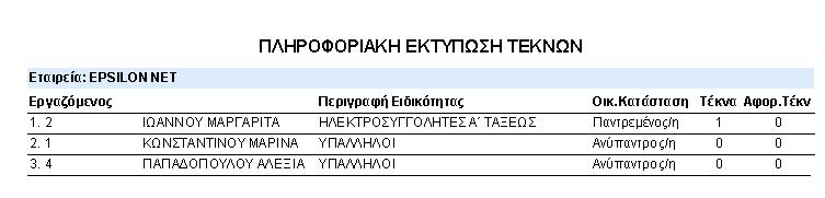 Α) Μαζική Εκτύπωση