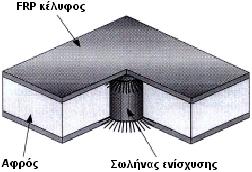 στοιχείου.
