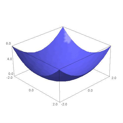 Παραδείγµατα Σχεδιασµός Τρισδιάστατα σχέδια sage : x, y =