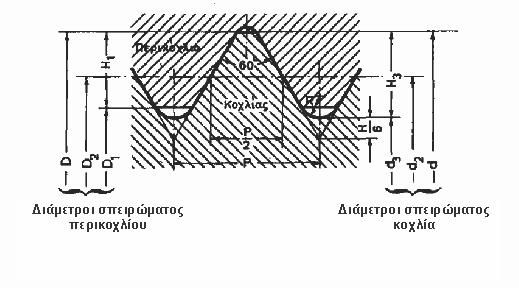 Μετρικό