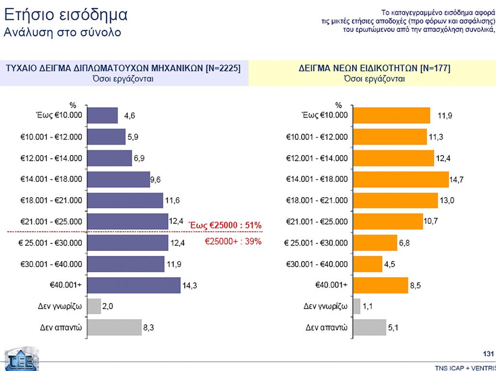 Πολυτεχνική Σχολή