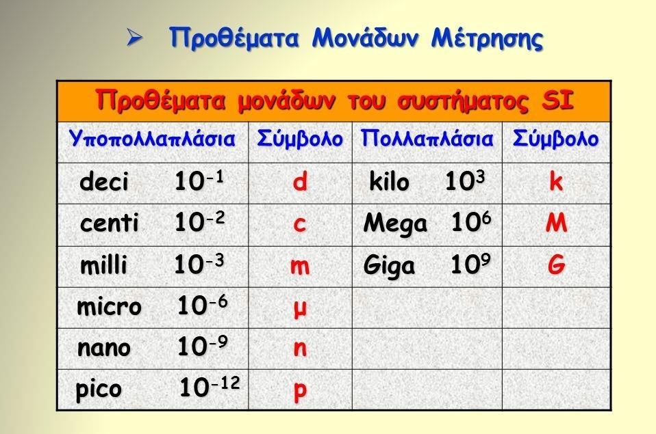 Πίνακας 1: Θεμελιώδη μεγέθη Διεθνούς Συστήματος Μονάδων (SI) Για την καλύτερη χρήση των διαφόρων μεγεθών γίνεται χρήση προθεμάτων ώστε να αποφεύγεται η