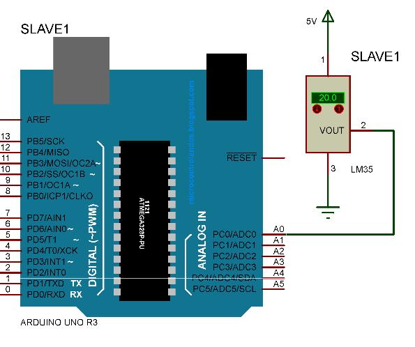 2.2.2 Αισθητήρας θερμοκρασίας LM35 Εικόνα 14: Αισθητήρας θερμοκρασίας LM35 Όπως φαίνεται και στην εικόνα 14 ο αισθητήρας θερμοκρασίας έχει τρεις ακροδέκτες.