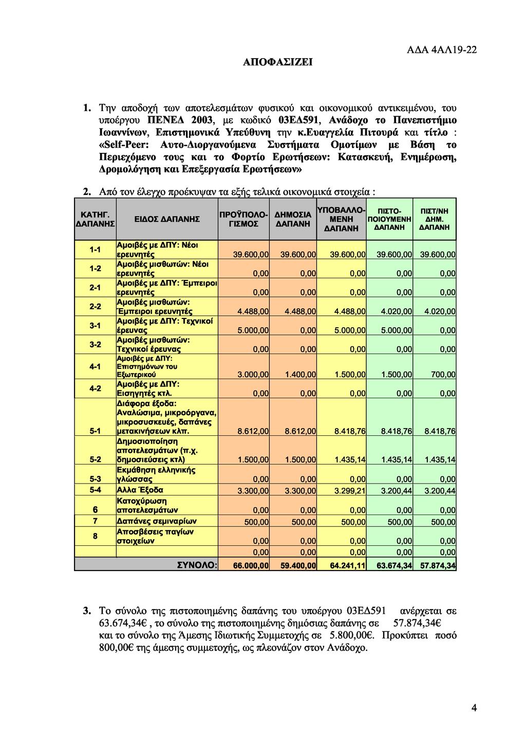 ΑΠΟΦΑΣΙΖΕΙ ΑΓΑ 4ΑΛ19-22 1.