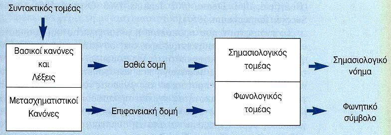 Από τη