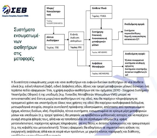 Διάγραμμα 8: