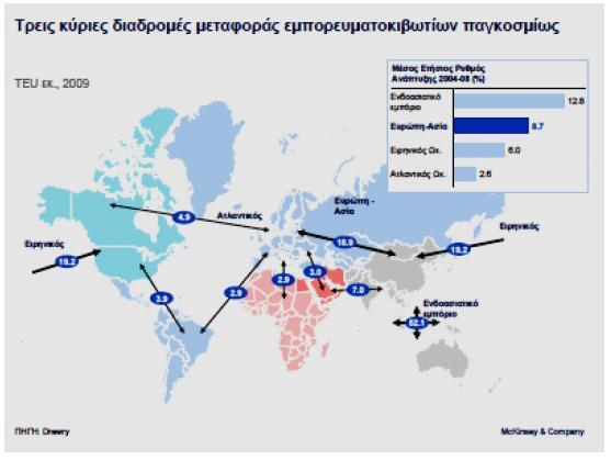 πριν την αποστολή των εμπορευμάτων δια θαλάσσης στον τελικό τους προορισμό, η εγγύτητα του Πειραιά με τις μεγάλες θαλάσσιες οδούς είναι αντίστοιχη με αυτήν ανταγωνιστικών λιμανιών, όπως του Gioia