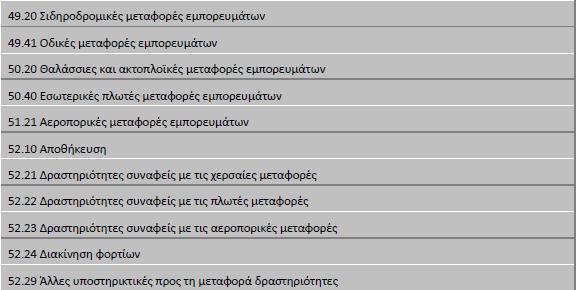 σε εξοπλισμό και συστήματα: α) χαμηλό ποσοστό υιοθέτησης ολοκληρωμένων (integrated) συστημάτων και τεχνολογιών εφοδιαστικής αλυσίδας, β) χαμηλός βαθμός επικοινωνίας σε πραγματικό χρόνο και