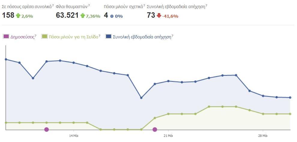 Παράρτημα Επιςκόπθςθ ςελίδασ Δθμοςιεφςεισ Απιχθςθ Χριςτεσ που