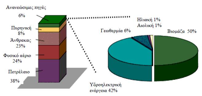 ΚΕΦΑΛΑΙΟ 1ο 1)Ειςαγωγι 1.