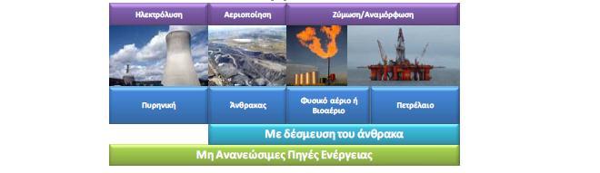 Θ διακεςιμότθτα των πρϊτων υλϊν, θ ωριμότθτα τθσ τεχνολογίασ, οι εφαρμογζσ και θ ηιτθςθ τθσ αγοράσ, ο τρόποσ διαχείριςθσ και το κόςτοσ δφναται να επθρεάςουν τθν απόφαςθ για τθν βζλτιςτθ επιλογι
