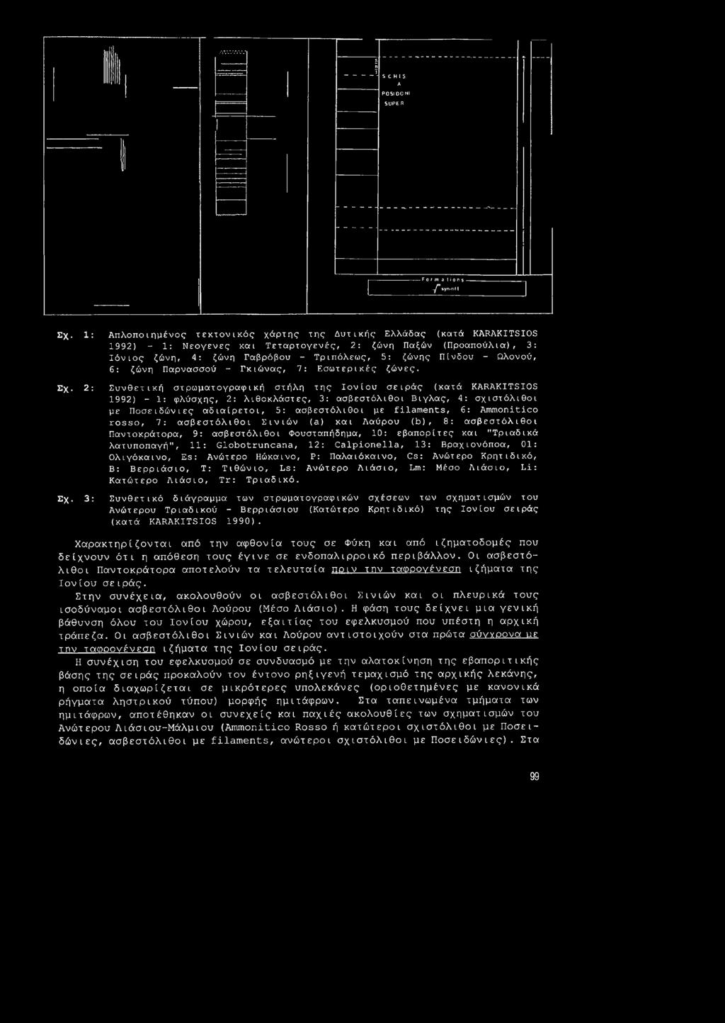 Πίνδου - Ωλονού, 6: ζώνη Παρνασσού - Γκιώνας, 7: Εσωτερικές ζώνες.