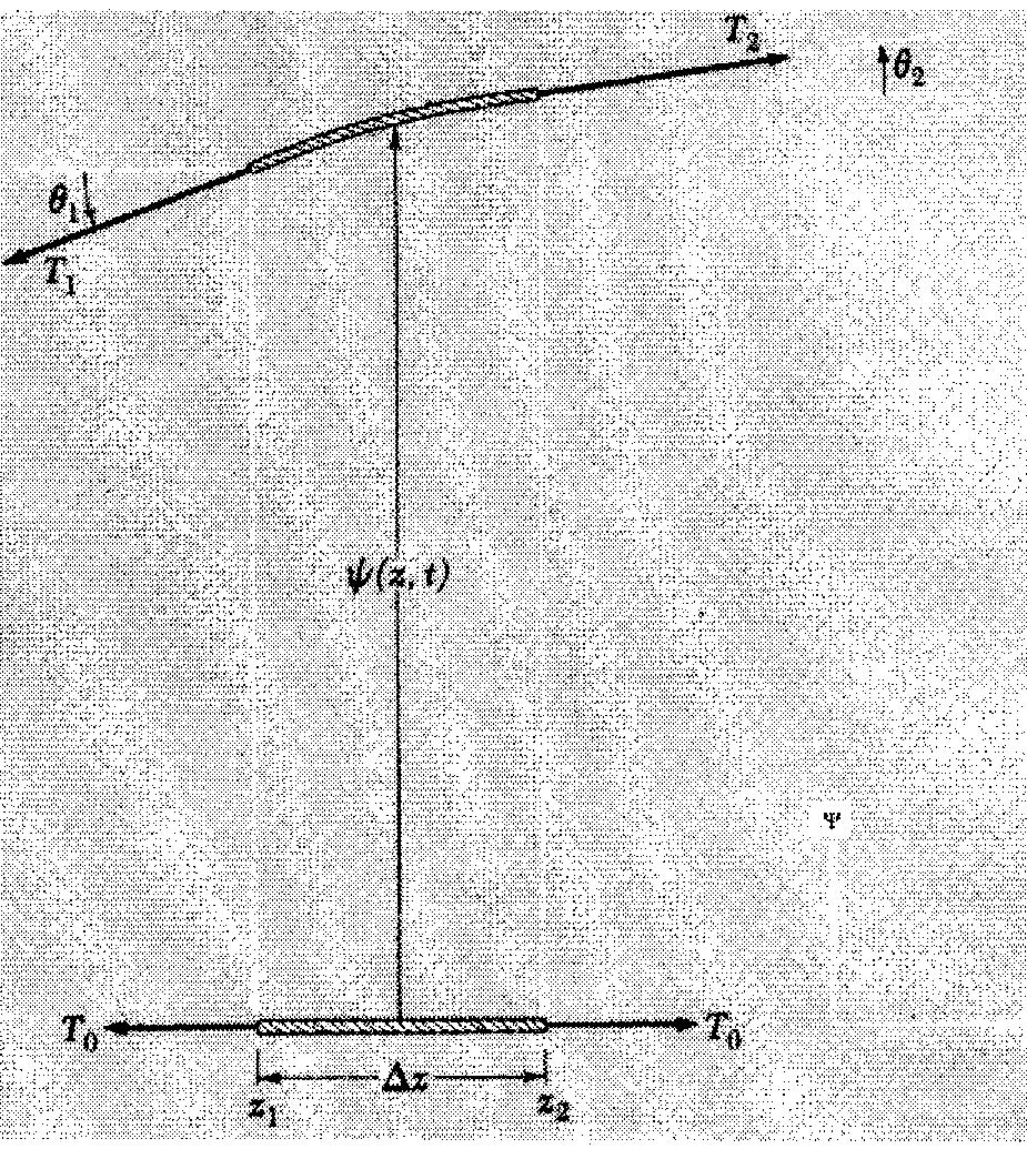 50 Τεχν. Χρον. Επιστ. Έκδ. ΤΕΕ, Ι, τεύχ. 3 001, Tech. Chron. Sci. J. TCG, I, No 3 Άρα (από την (4.3) σε συνδυασμό με την (4.8)): Η εξίσωση αυτή αφορά στην τέμνουσα δεξιά ή αριστερά αντίστοιχα.