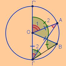 Α ΓˆΒ ΑΟˆΒ αν τ κέντρ Ο τυ κύκλυ είναι σηµεί µίας πλευράς της εγγεγραµµένης: η Ô είναι εξωτερική τυ ισσκελύς τριγώνυ ΒΟΓ
