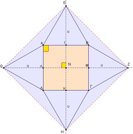 Αν συµβολίσουµε µε α την πλευρά του τετραγώνου τότε: ΕΑ = ΕΒ = ΖΒ = = ΘΑ = α, εποµένως τα τρίγωνα ΕΑΘ, ΕΒΖ, ΖΓΗ και ΗΘ είναι ισοσκελή.