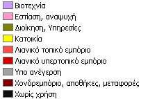 Χρήσεις Γης: