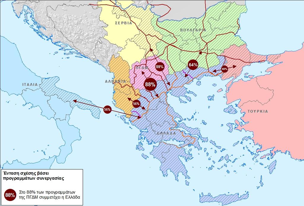 Η Ελλάδα συμμετέχει σε συνολικά 378 έργα στο πλαίσιο των Πολυμερών Προγραμμάτων συνεργασίας, και ακολουθούν σε αριθμό η Βουλγαρία (188) και η Αλβανία (97).