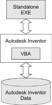 εφαρμογή. Επιπλέον, οι μακροεντολές της VBA μπορούν να εκτελεστούν παράλληλα με τις τρέχουσες εφαρμογές στο Autodesk Inventor παρουσιάζοντας αυξημένη αποδοτικότητα και μικρότερο χρόνο εκτέλεσης. 3.