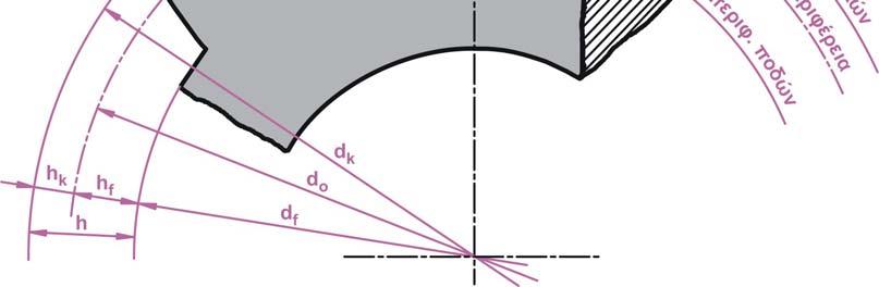 25 m Ύψος ποδός s = m π/2 Πλάτος δοντιού x r [( s/ ( 2 tan( α) ) y ) tan( α) ] 0.